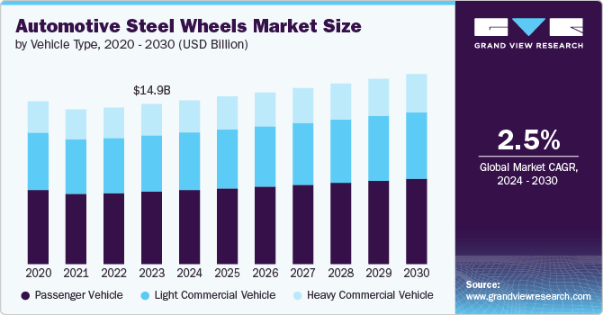 Automotive Steel Wheels Market Size, 2024 - 2030