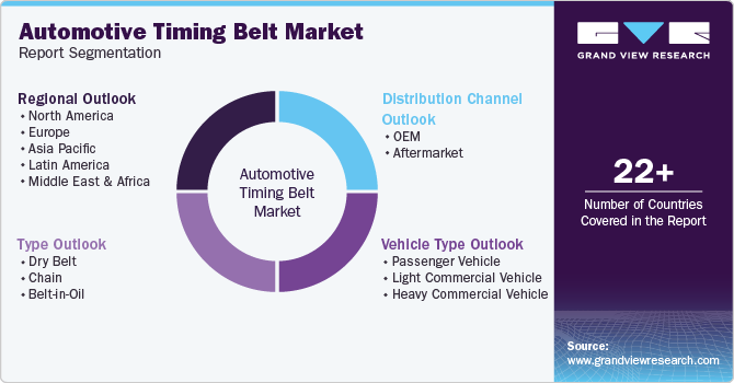 Automotive Timing Belt Market Report Segmentation