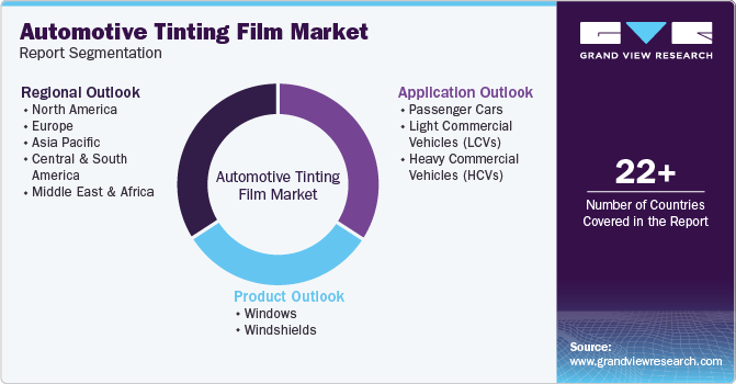 automotive tinting film Market Report Segmentation
