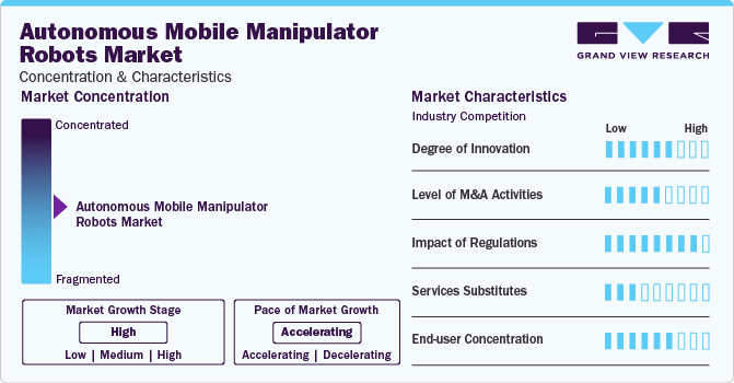 Autonomous Mobile Manipulator Robot Market Concentration & Characteristics