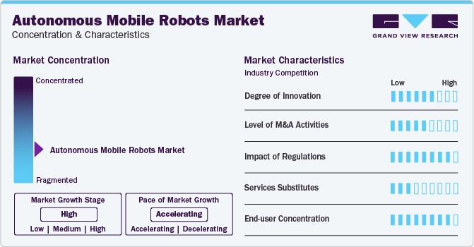 Autonomous Mobile Robots Market Concentration & Characteristics