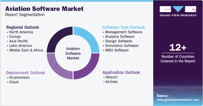 Aviation Software Market Report Segmentation