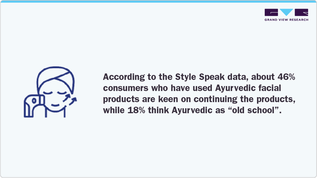 Ayurvedic Facial Products Ayurvedic Facial Products