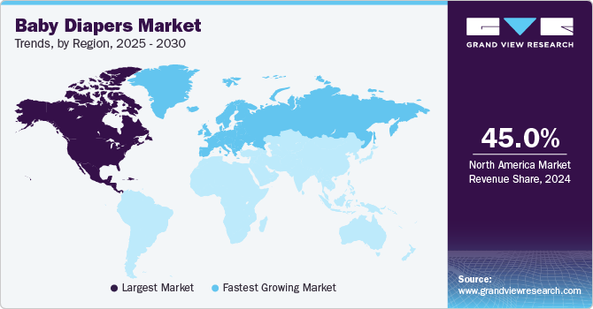 Baby Diapers Market Trends, by Region, 2025 - 2030