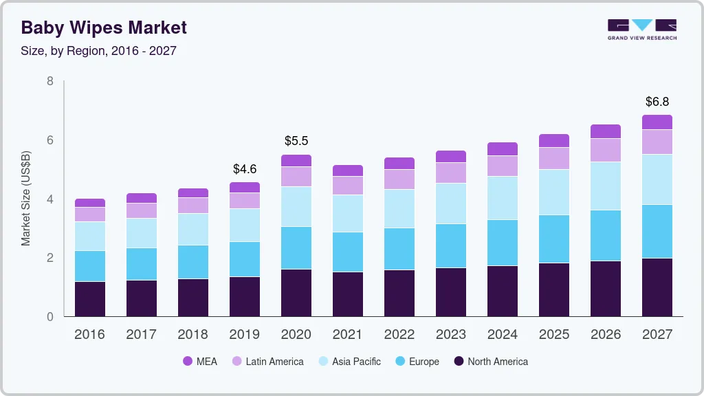 Baby wipes market size by region, and growth forecast (2025-2030) Baby wipes market size by region, and growth forecast (2025-2030)