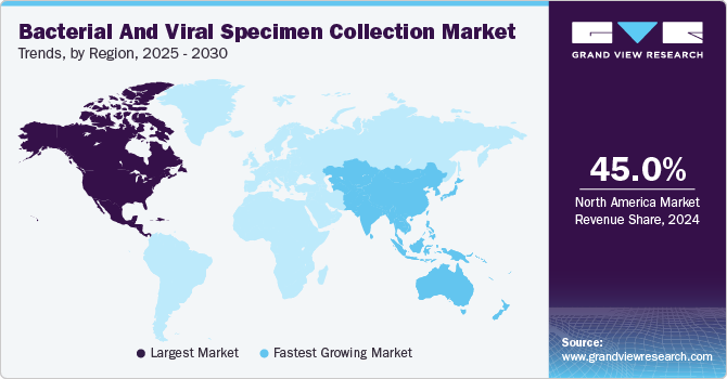 Bacterial and Viral Specimen Collection Market Trends, by Region, 2025 - 2030 Bacterial and Viral Specimen Collection Market Trends, by Region, 2025 - 2030