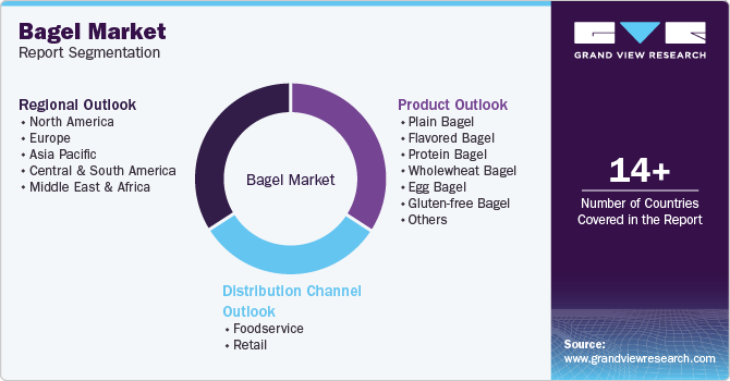 Bagel Market Report Segmentation