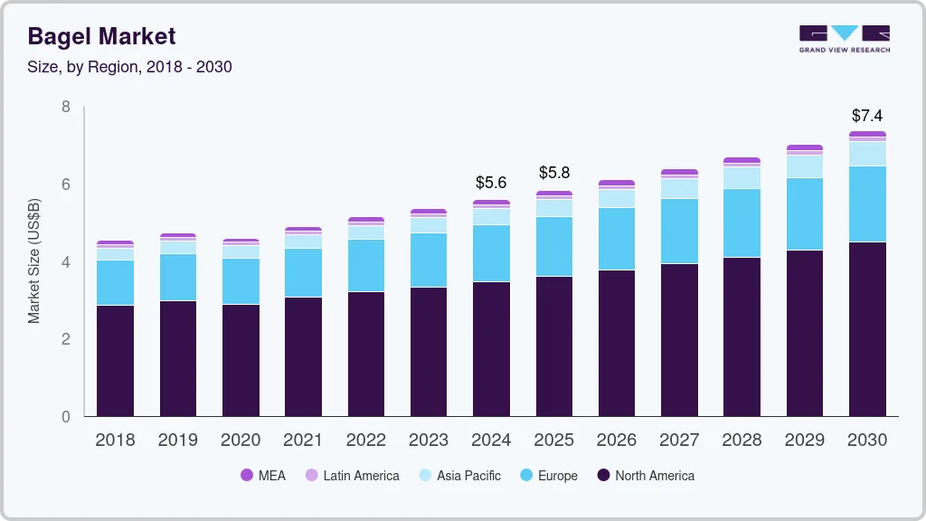 Bagel market size by region, and growth forecast (2025-2030) Bagel market size by region, and growth forecast (2025-2030)