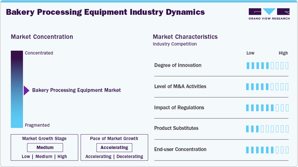 Bakery Processing Equipment Industry Dynamics Bakery Processing Equipment Industry Dynamics