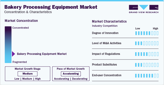 Bakery Processing Equipment Market Concentration & Characteristics