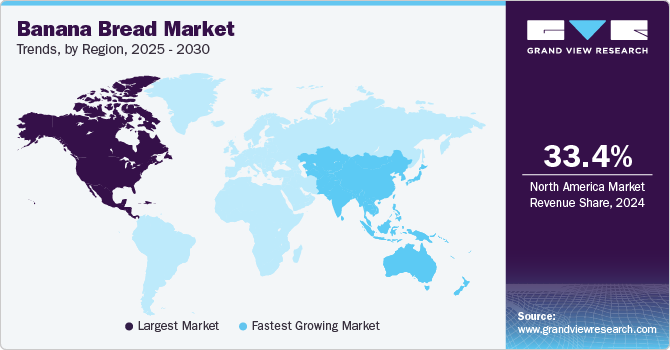 Banana Bread Market Trends, by Region, 2025 - 2030