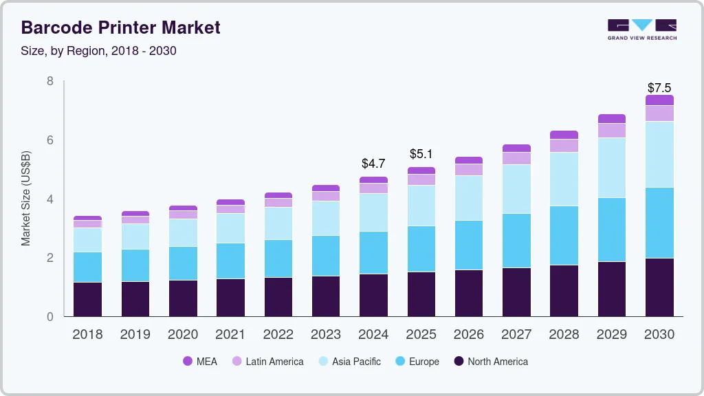 Barcode printers market size by region, and growth forecast (2025-2030) Barcode printers market size by region, and growth forecast (2025-2030)