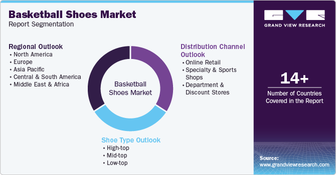 Basketball Shoes Market Report Segmentation