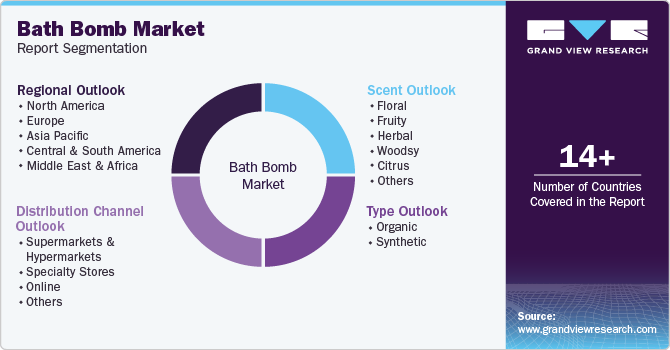 Bath Bomb Market Report Segmentation