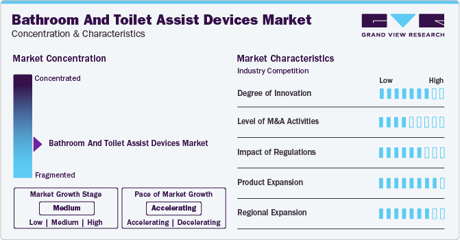 Bathroom And Toilet Assist Devices Market Concentration & Characteristics
