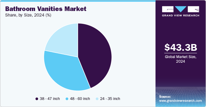 Bathroom Vanities Market Share, By Size, 2024 (%)