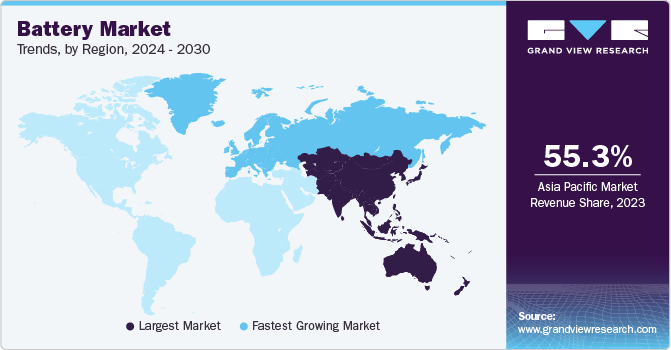 Battery Market Trends, by Region, 2024 - 2030