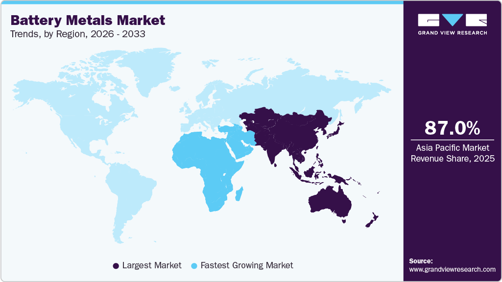 Battery Metals Market Trends, by Region, 2026 - 2033 Battery Metals Market Trends, by Region, 2026 - 2033