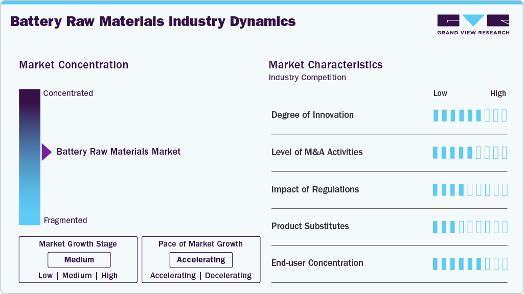Battery Raw Materials Industry Dynamics Battery Raw Materials Industry Dynamics