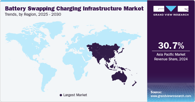 Battery Swapping Charging Infrastructure Market Trends, by Region, 2025 - 2030