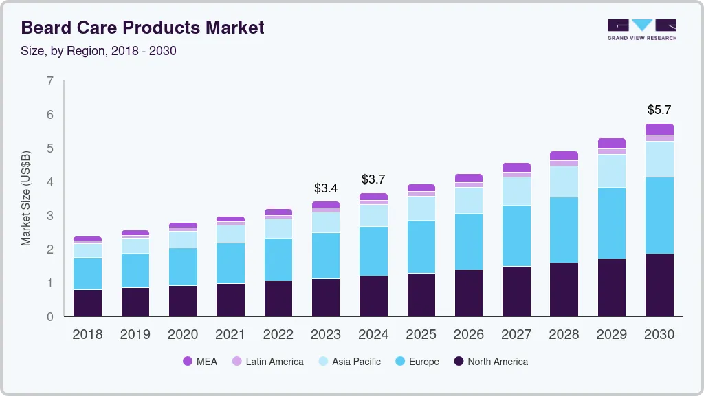 Beard care products market size by region, and growth forecast (2024-2030) Beard care products market size by region, and growth forecast (2024-2030)
