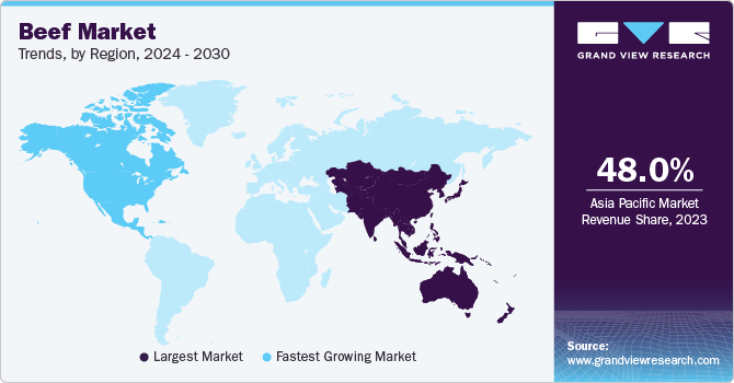 Beef Market Trends, by Region, 2023 - 2030