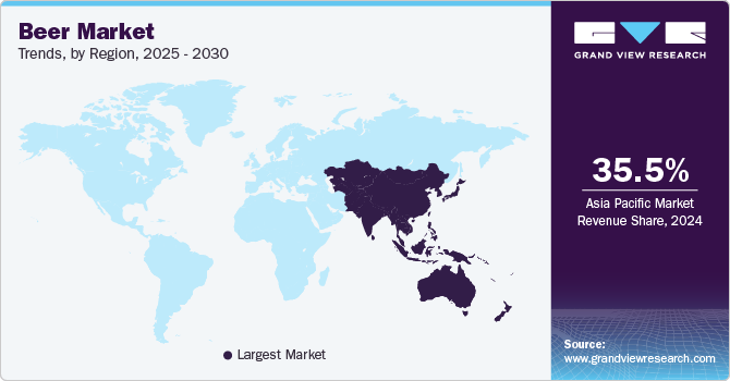 Beer Market Trends, by Region, 2025 - 2030