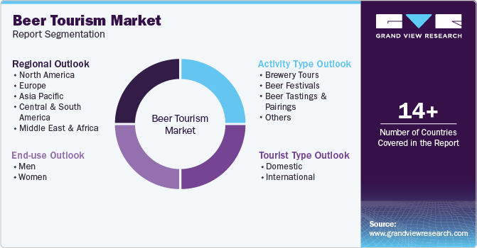 Beer Tourism Market Report Segmentation