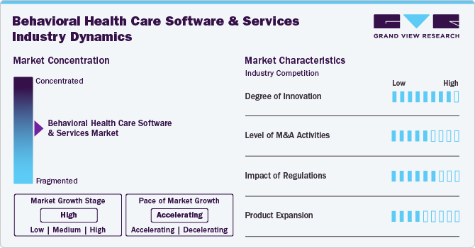 Behavioral Health Care Software And Services Industry Dynamics