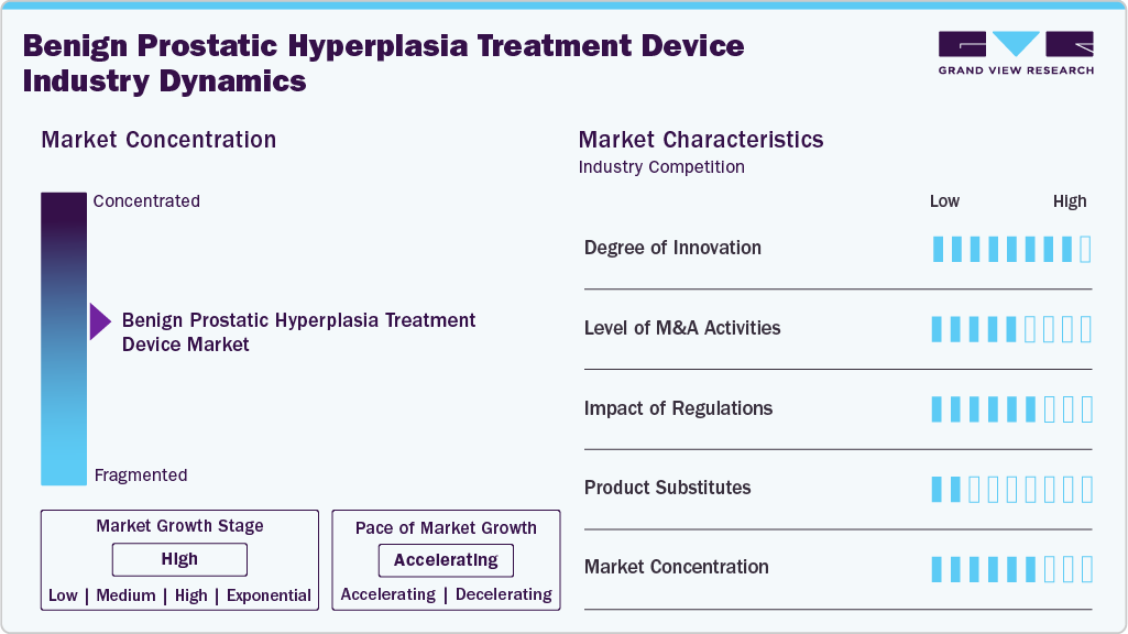 Benign Prostatic Hyperplasia Treatment Device Industry Dynamics Benign Prostatic Hyperplasia Treatment Device Industry Dynamics