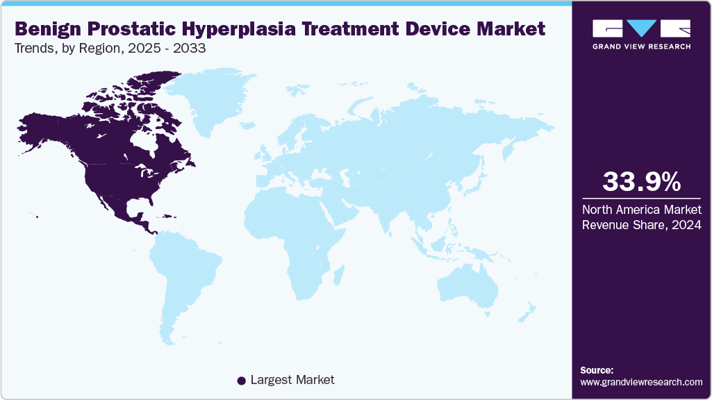Benign Prostatic Hyperplasia Treatment Device Market Trends, by Region, 2025 - 2033 Benign Prostatic Hyperplasia Treatment Device Market Trends, by Region, 2025 - 2033