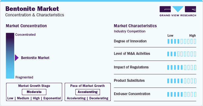 Bentonite Market Concentration & Characteristics