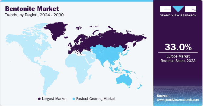 Bentonite Market Trends, by Region, 2024 - 2030