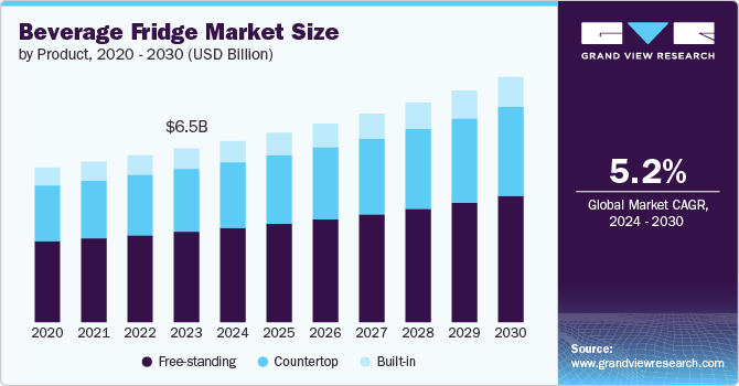 Beverage Fridge Market size and growth rate, 2024 - 2030