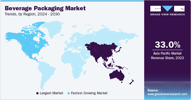 Beverage Packaging Market Trends, by Region, 2024 - 2030