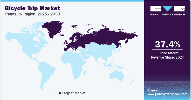 Bicycle Trip Market Trends, by Region, 2024 - 2030