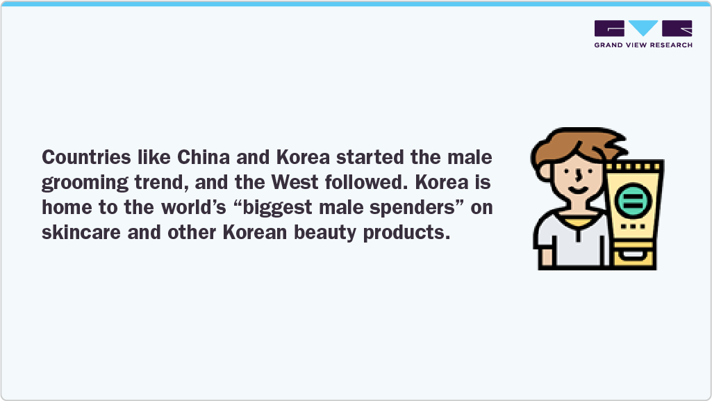 Biggest Male Spenders Biggest Male Spenders