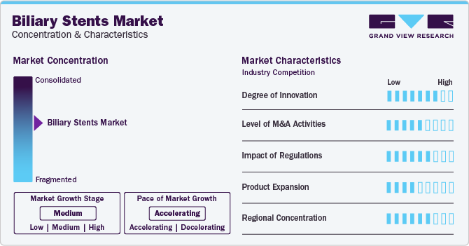 Biliary Stents Market Concentration & Characteristics