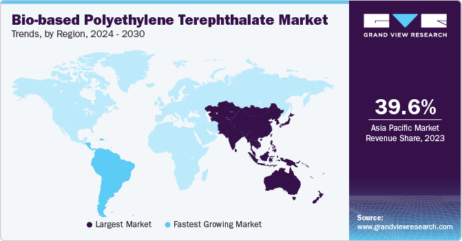 Bio-based Polyethylene Terephthalate Market Trends, by Region, 2024 - 2030