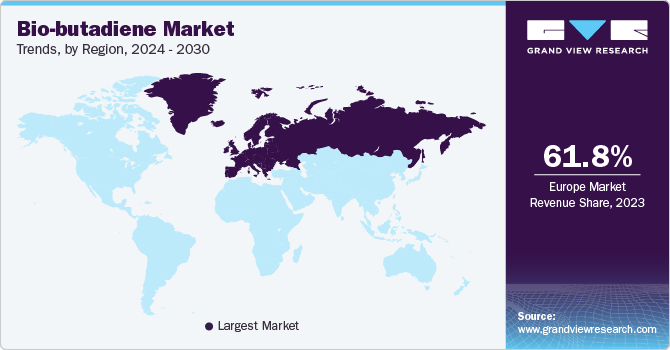 Bio-butadiene Market Trends by Region, 2024 - 2030