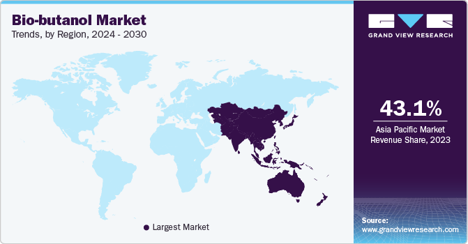 Bio-butanol Market Trends, by Region, 2024 - 2030