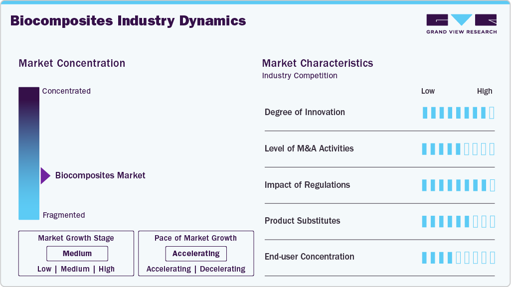 Biocomposites Industry Dynamics Biocomposites Industry Dynamics