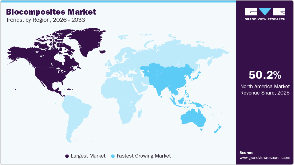 Biocomposites Market Trends, by Region, 2026 - 2033 Biocomposites Market Trends, by Region, 2026 - 2033