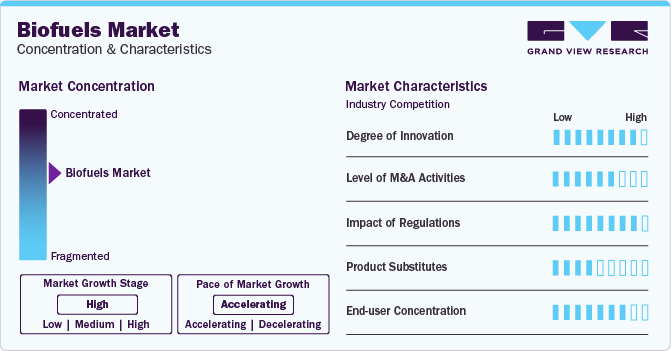 Bioethanol Market - Industry Analysis and Forecast (2024-2030)