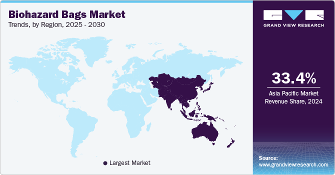 Biohazard Bags Market Trends, by Region, 2025 - 2030