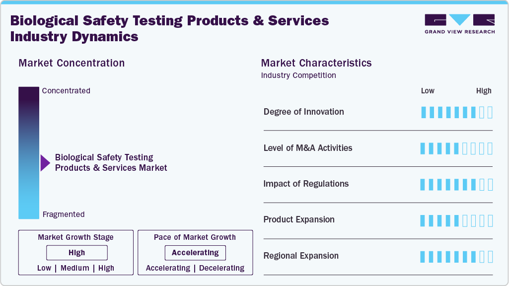 Biological Safety Testing Products & Services Industry Dynamics Biological Safety Testing Products & Services Industry Dynamics