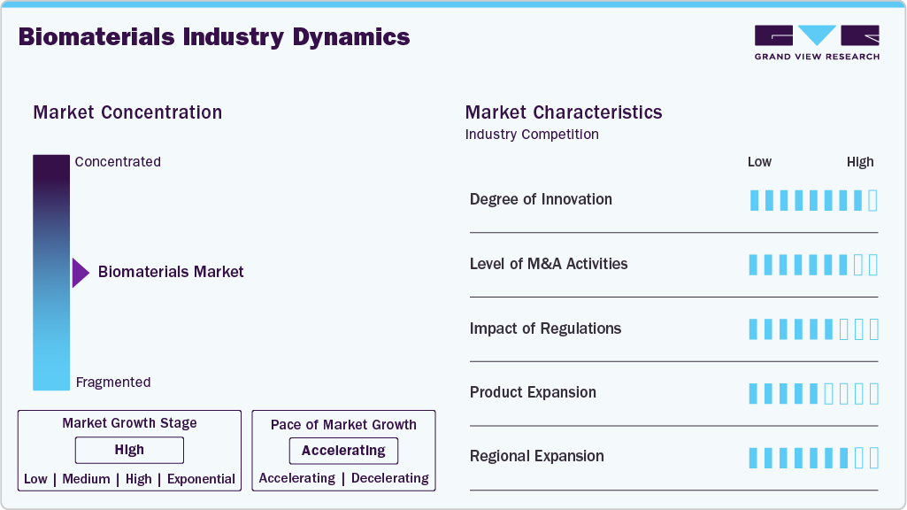 Biomaterials Industry Dynamics Biomaterials Industry Dynamics