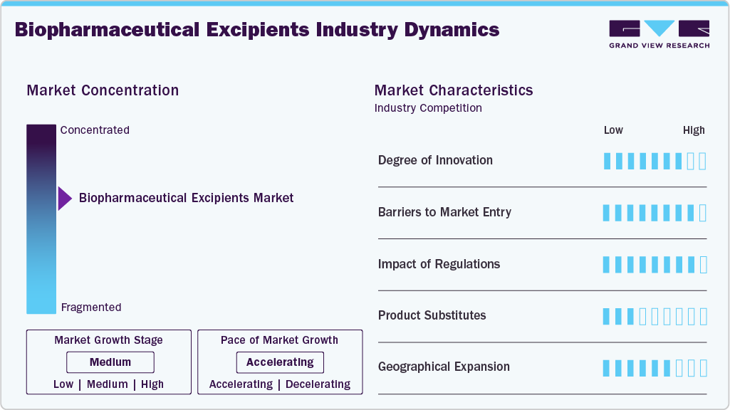 Biopharmaceutical Excipients Industry Dynamics Biopharmaceutical Excipients Industry Dynamics