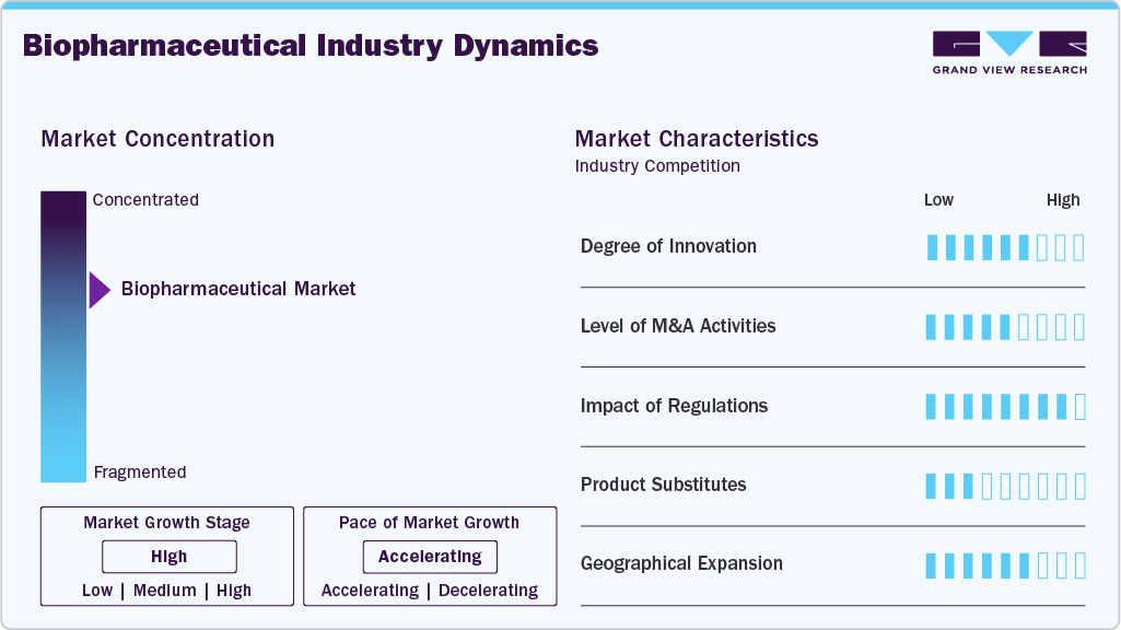 Biopharmaceutical Industry Dynamics Biopharmaceutical Industry Dynamics