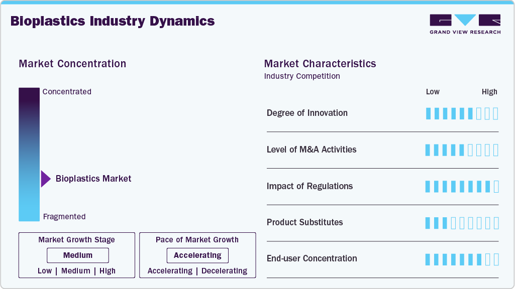 Bioplastics Industry Dynamics Bioplastics Industry Dynamics
